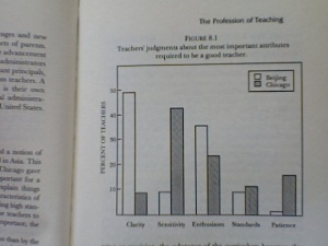 Defining the Ideal Teacher